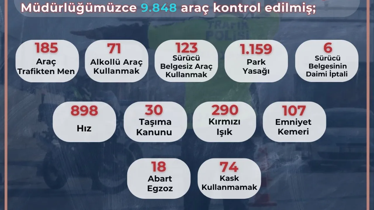 Eskişehir'de Son 1 Haftada 9 Bin 848 Araç Kontrol Edildi, 4 Bin 41 Sürücüye İşlem Yapıldı