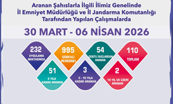 Eskişehir’de Suçlulara Darbe! 110 Aranan Kişi Yakalandı
