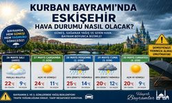 Kurban Bayramı’nda Eskişehir Hava Durumu Nasıl Olacak?
