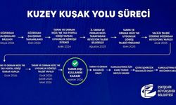 Eskişehir Ulaşımında Tarihi Eşik: Kuzey Kuşak Yolu İçin Kritik Karar