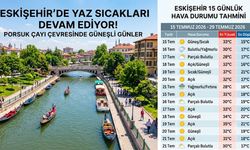 Eskişehir 15 Günlük Hava Durumu (15 Temmuz 2026)