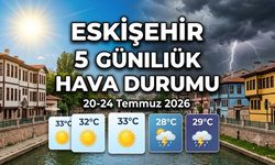 Eskişehir 5 Günlük Hava Durumu (20-24 Temmuz 2026)