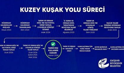 Eskişehir Ulaşımında Tarihi Eşik: Kuzey Kuşak Yolu İçin Kritik Karar