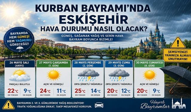 Kurban Bayramı’nda Eskişehir Hava Durumu Nasıl Olacak?