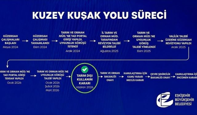 Eskişehir Ulaşımında Tarihi Eşik: Kuzey Kuşak Yolu İçin Kritik Karar