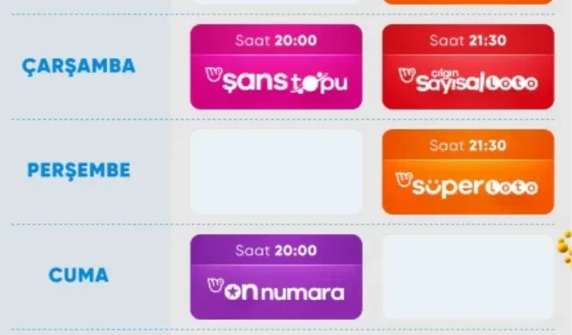 Süper Loto sonuçlarına ne zaman, nereden bakılır? Süper Loto sonuçları açıklandı mı? 4 Haziran Perşembe Süper Loto kazanan numaralar neler?