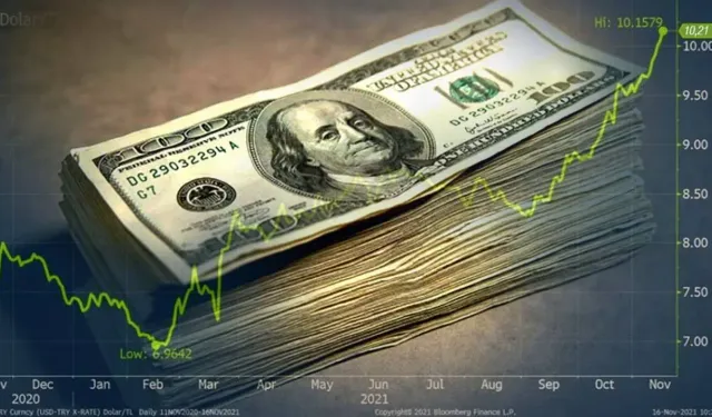 Dolar/TL Kuru 36,32 Seviyelerinde Sabit Kaldı: Yatırımcılar Küresel Gelişmeleri İzliyor