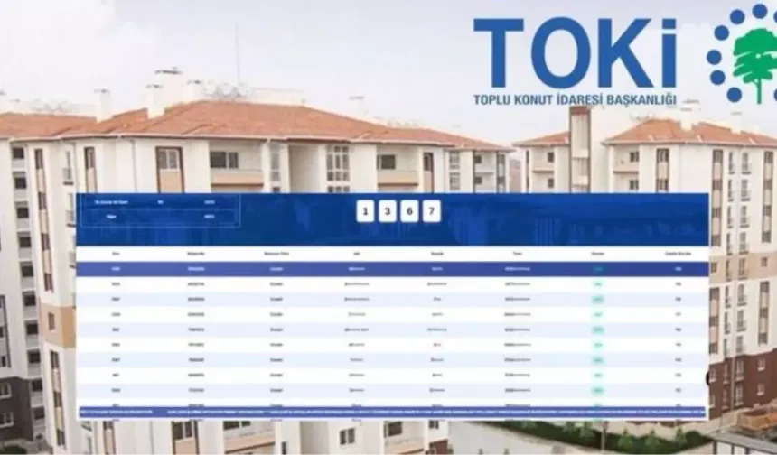 TOKİ Kütahya kura sonuçları nasıl öğrenilir? TOKİ KÜTAHYA KURA SONUÇLARI (TAM İSİM LİSTESİ)
