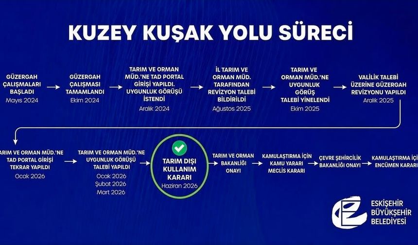 Eskişehir Ulaşımında Tarihi Eşik: Kuzey Kuşak Yolu İçin Kritik Karar