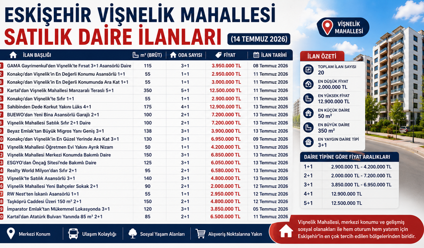 Eskişehir Vişnelik Mahallesi Satılık Daire İlanları (14 Temmuz 2026)