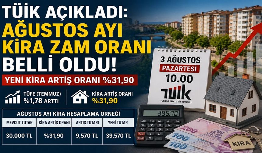 TÜİK Açıkladı: Ağustos Ayı Kira Zam Oranı Belli Oldu