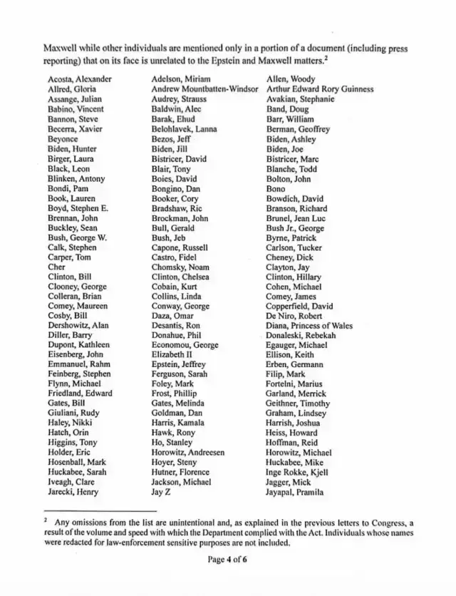 Epstein Dosyasinda Adi Gecenler Tam Isim Listesi 19569480 3999 M