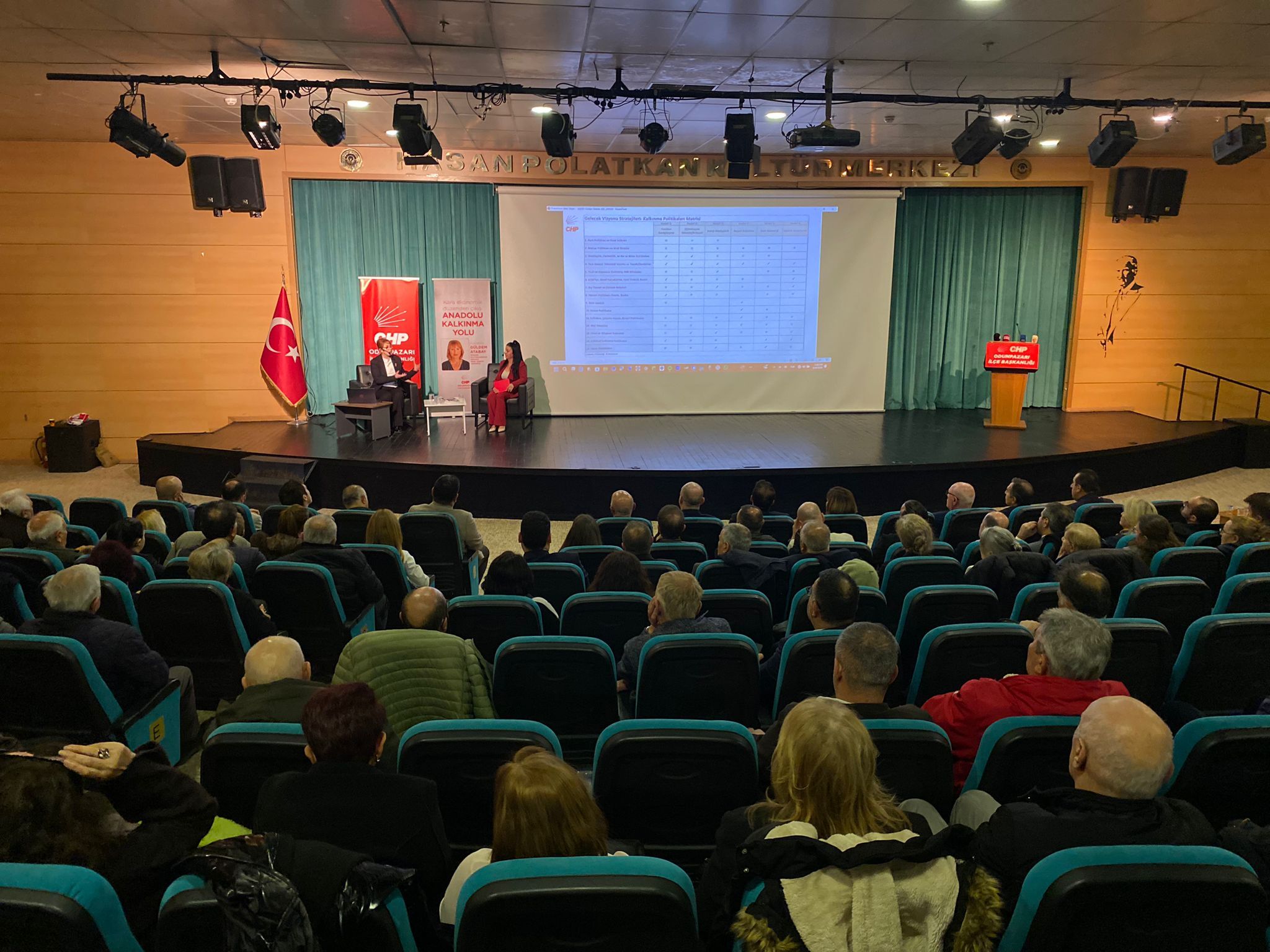 Chp’den Yeni Ekonomi Perspektifi Anadolu Kalkınma Yolu (1)