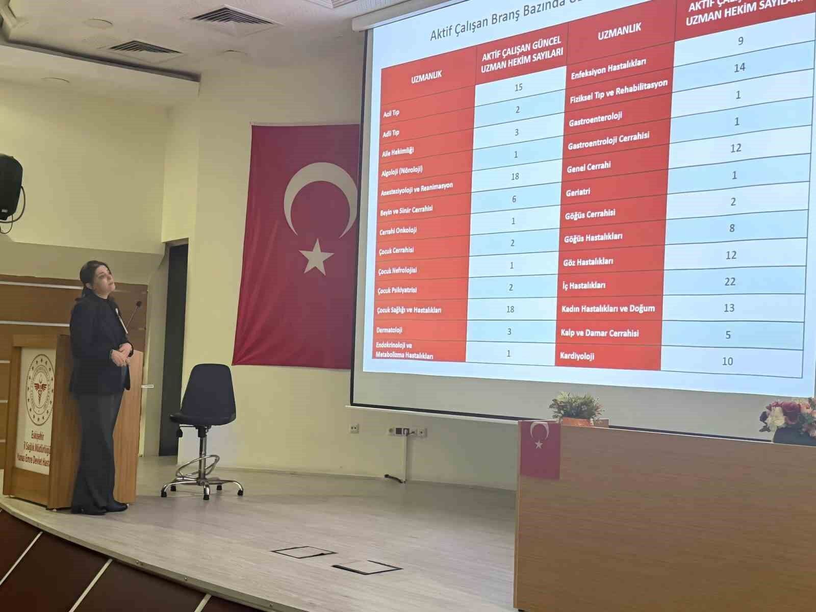 Yunus Emre’de Sağlık Hizmeti Toplantısı Gerçekleşti.