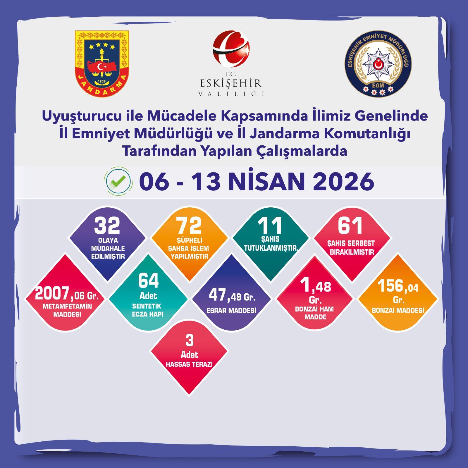 Bir Haftada Kilolarca Narkotik Madde Ele Geçirildi