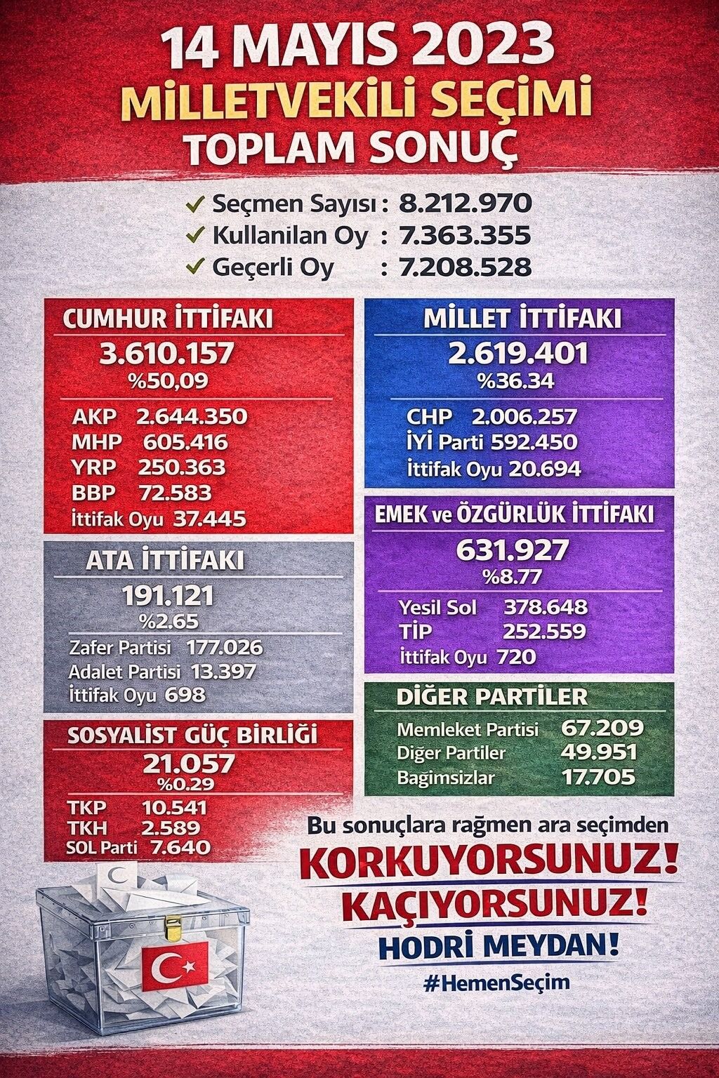 Eskişehir Milletvekili Arslan'dan Ara Seçim Çağrısı (2)