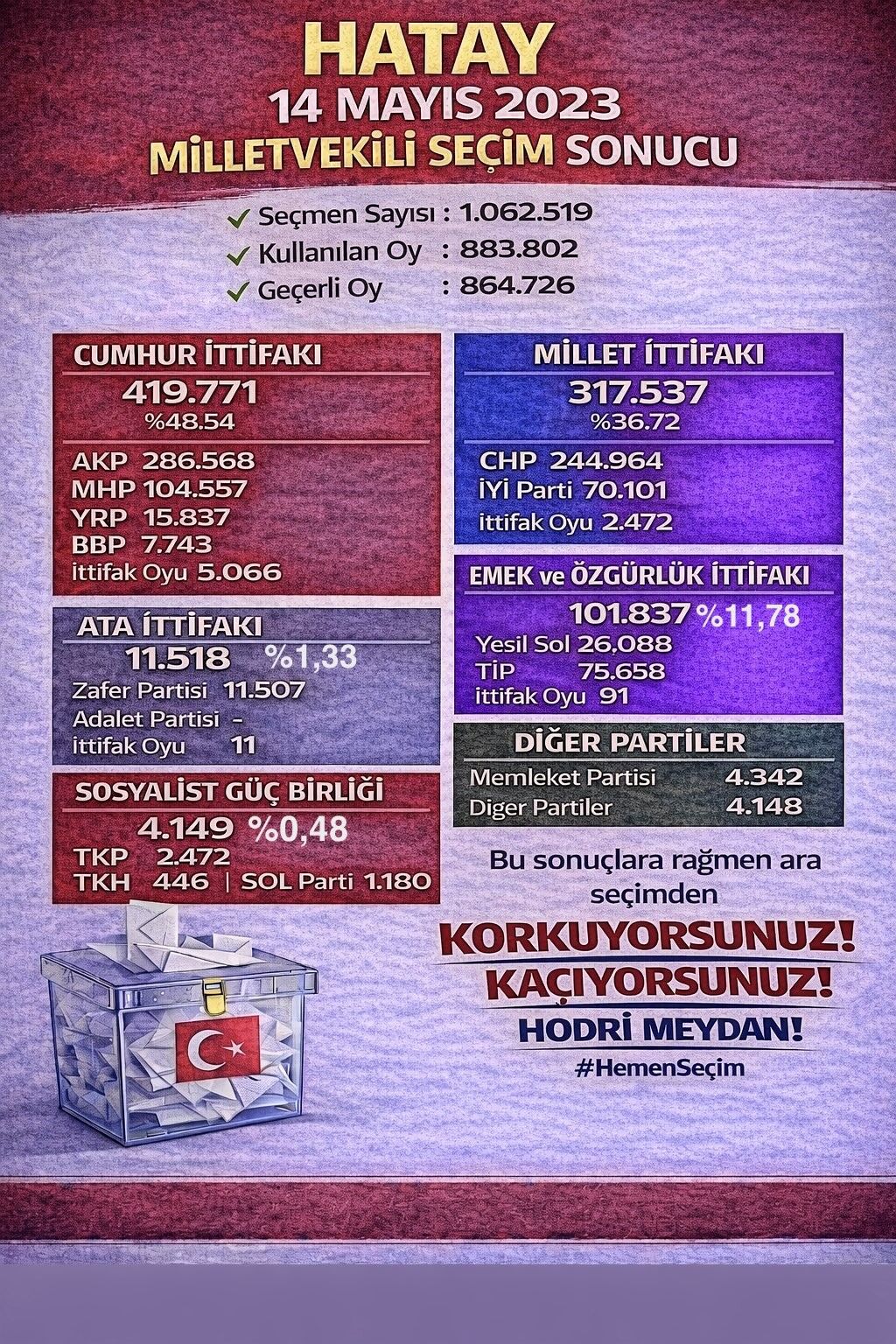 Eskişehir Milletvekili Arslan'dan Ara Seçim Çağrısı (4)