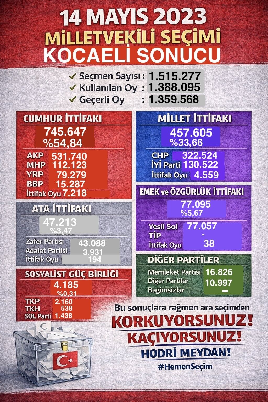 Eskişehir Milletvekili Arslan'dan Ara Seçim Çağrısı (6)