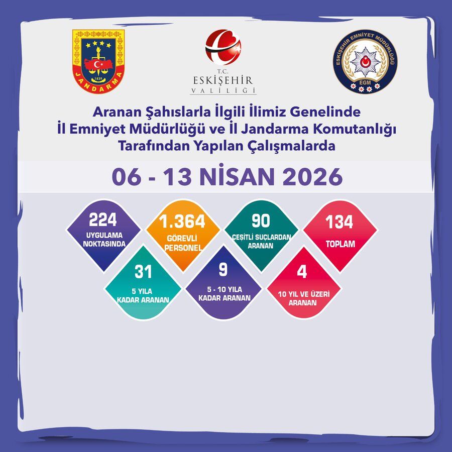 Eskişehir'de 1 Haftada 134 Aranan Şahıs Yakalandı