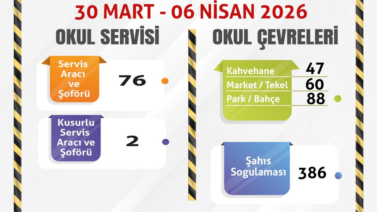 Eskişehir'de Öğrenciler İçin Sıkı Denetim (4)