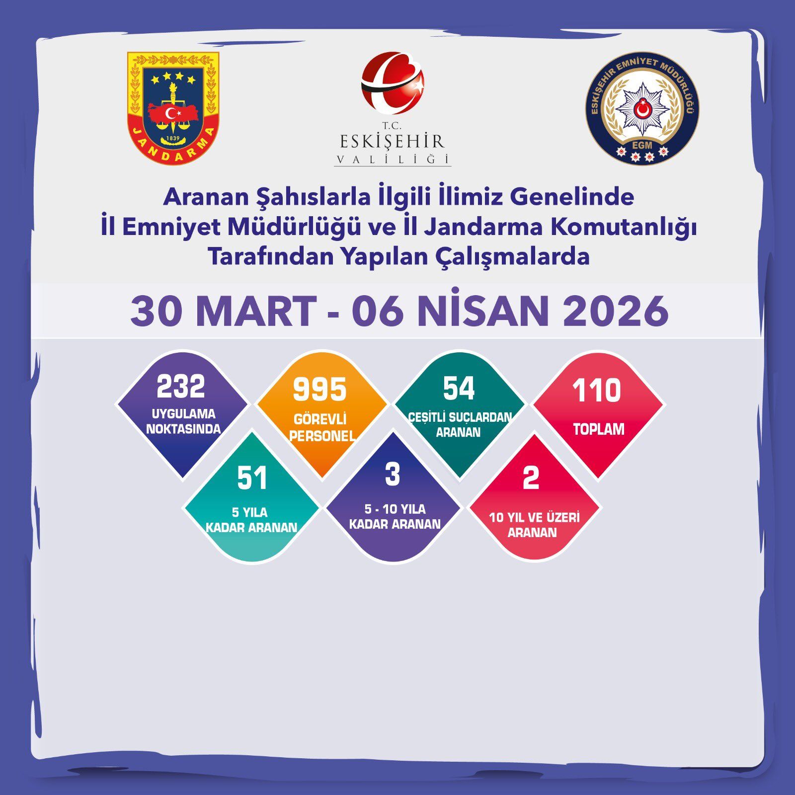 Eskişehir’de Suçlulara Darbe! 110 Aranan Kişi Yakalandı