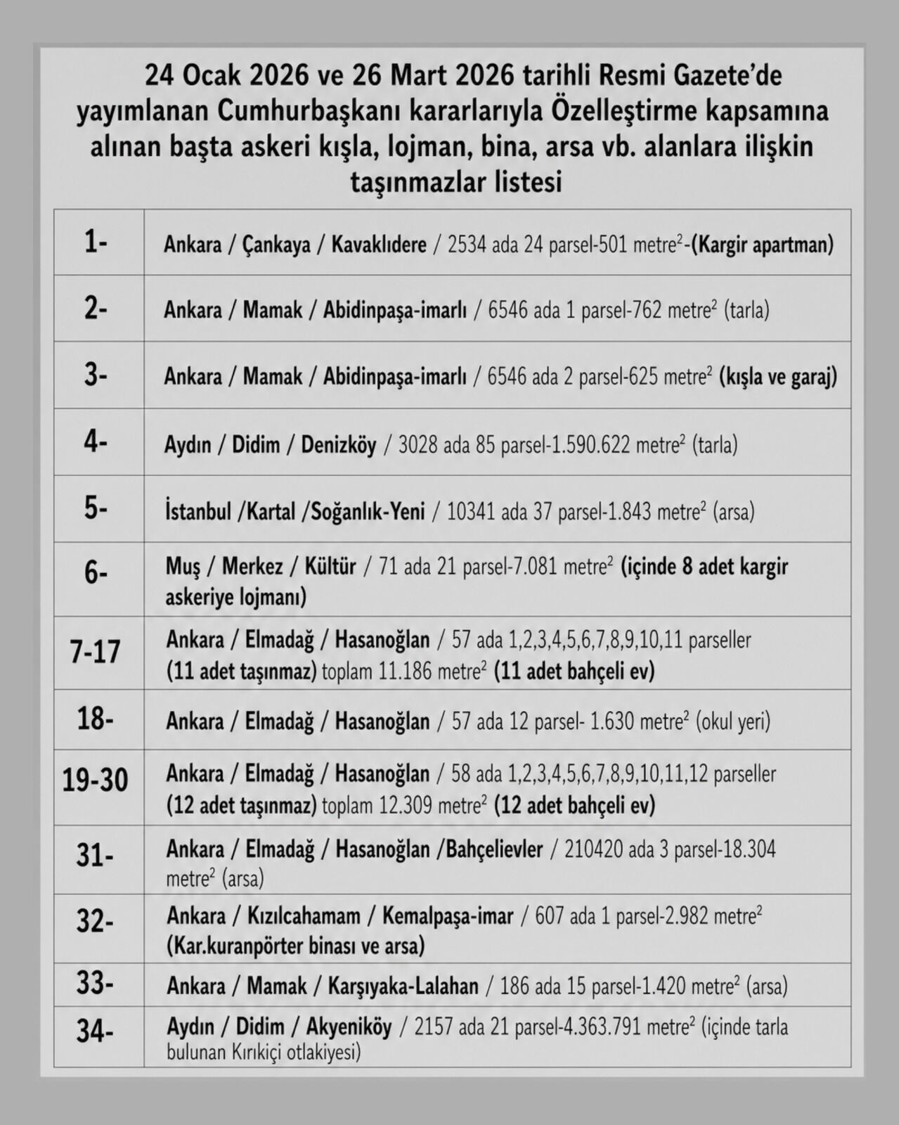 Milletvekili Arslan Sağlıktan Sonra Sıra Kışlalarda (5)