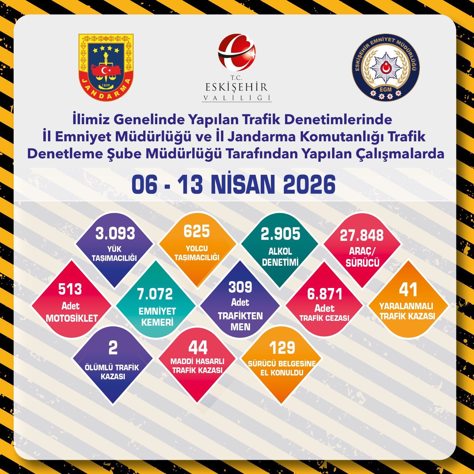 Trafik Bilançosu Ceza Ve Kazalar Açıklandı-1