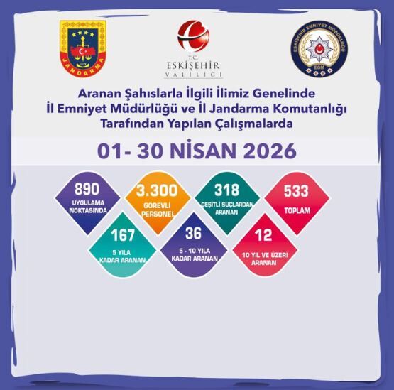 Eskişehir’de Aranan 533 Şahıs Yakalandı (2)