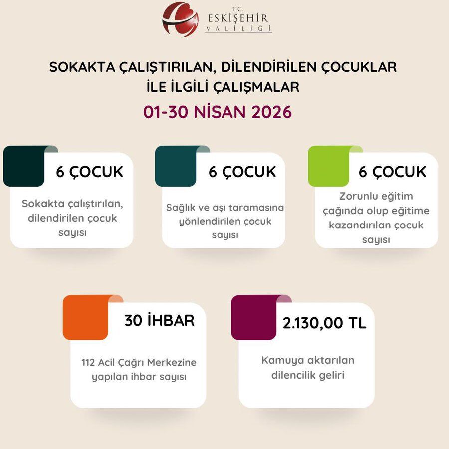 Eskişehir'de Dilendirilen Çocuklara İşlem Yapıldı-1