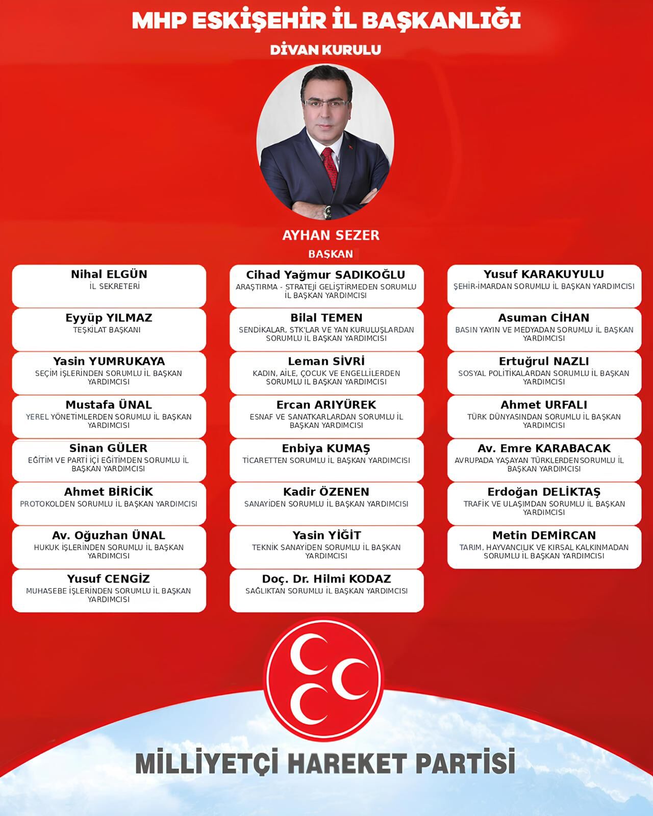 Mhp Eskişehir’de Sezer Dönemi Resmen Başladı İşte Yeni Yönetim
