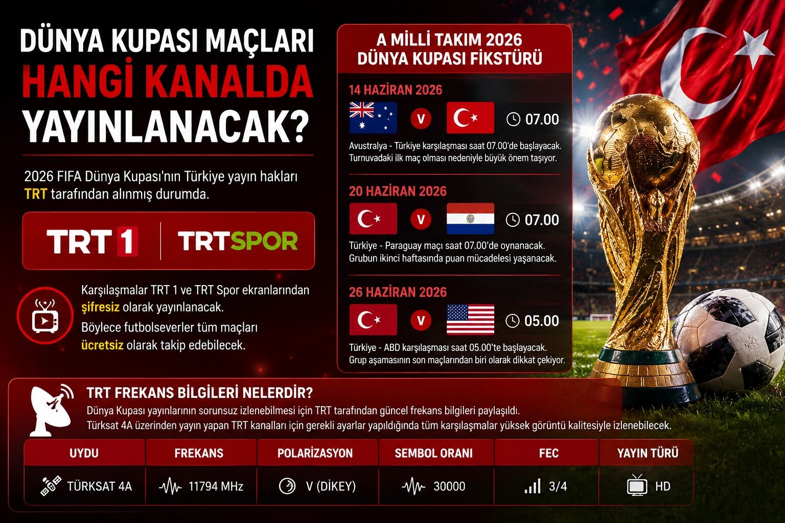Dünya Kupası Maçları Hangi Kanalda Yayınlanacak
