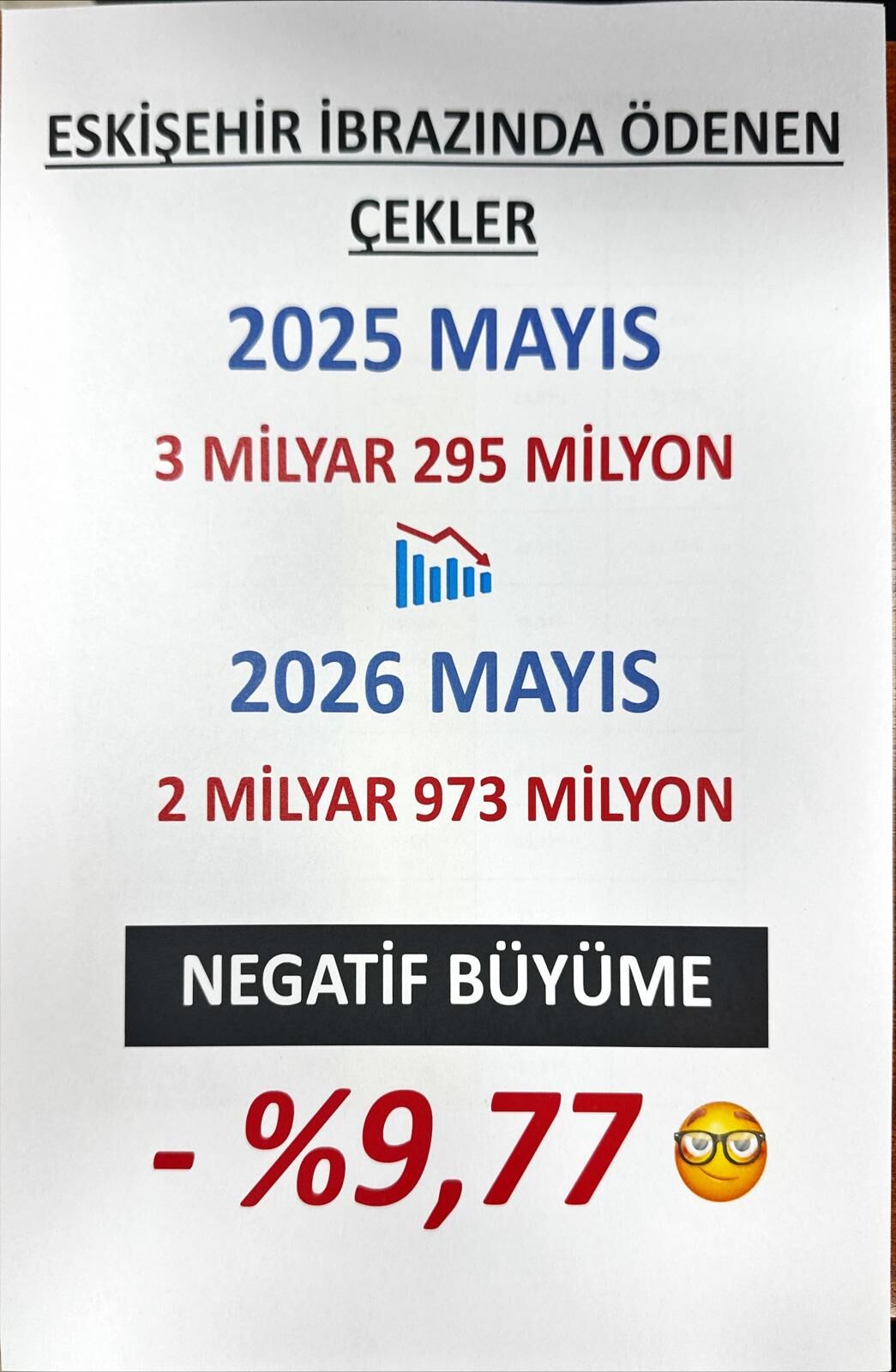 Odunpazarı Meclisinde Enflasyon Tepkisi Vatandaş Borç Batağında! (2)