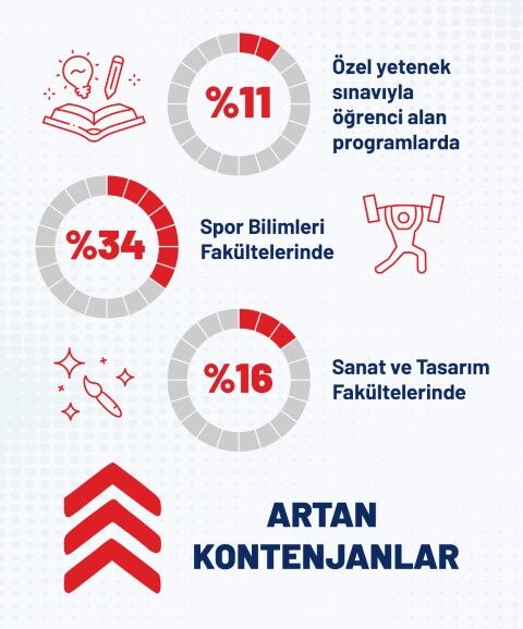 Üniversite Kontenjanları Artık İstihdama Göre Belirlenecek (2)