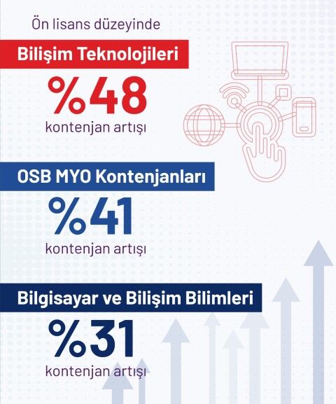 Üniversite Kontenjanları Artık İstihdama Göre Belirlenecek (3)