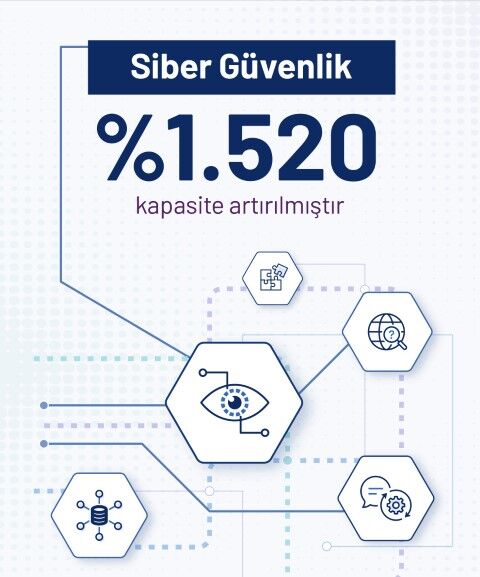 Yök (2)