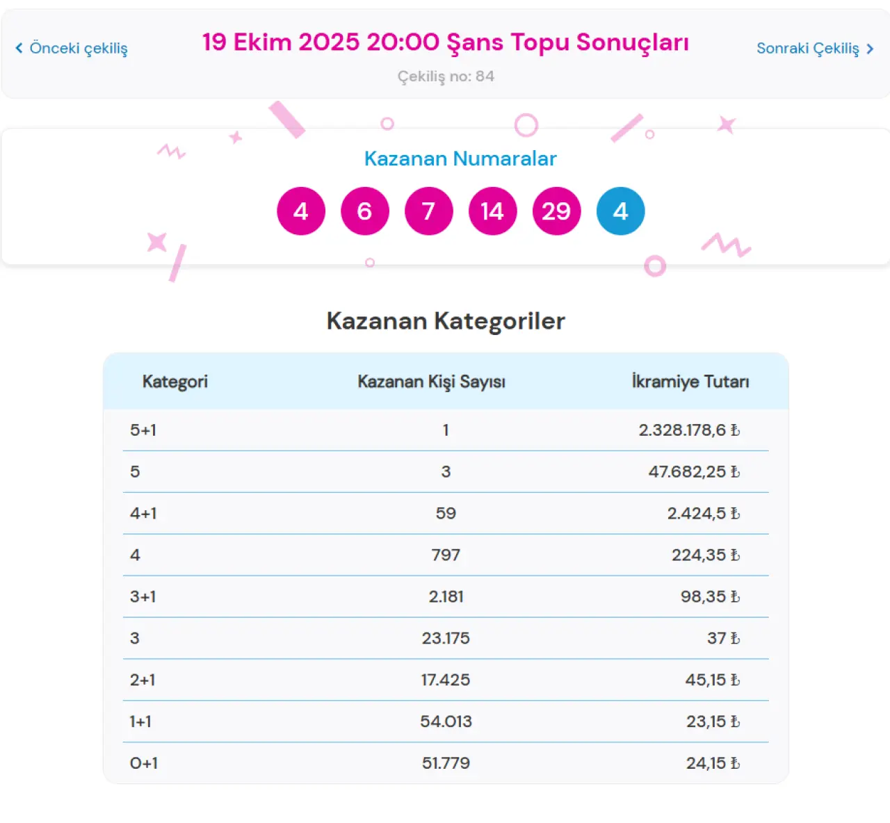 19 Ekim Şans Topu Sonuçları Açıklandı: Büyük İkramiye Sahibini Buldu