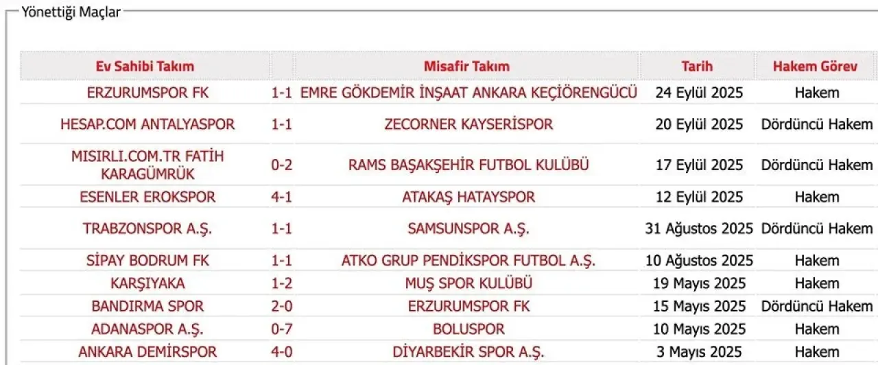 Bahis Soruşturmasında Ismi Geçen Hakemler6