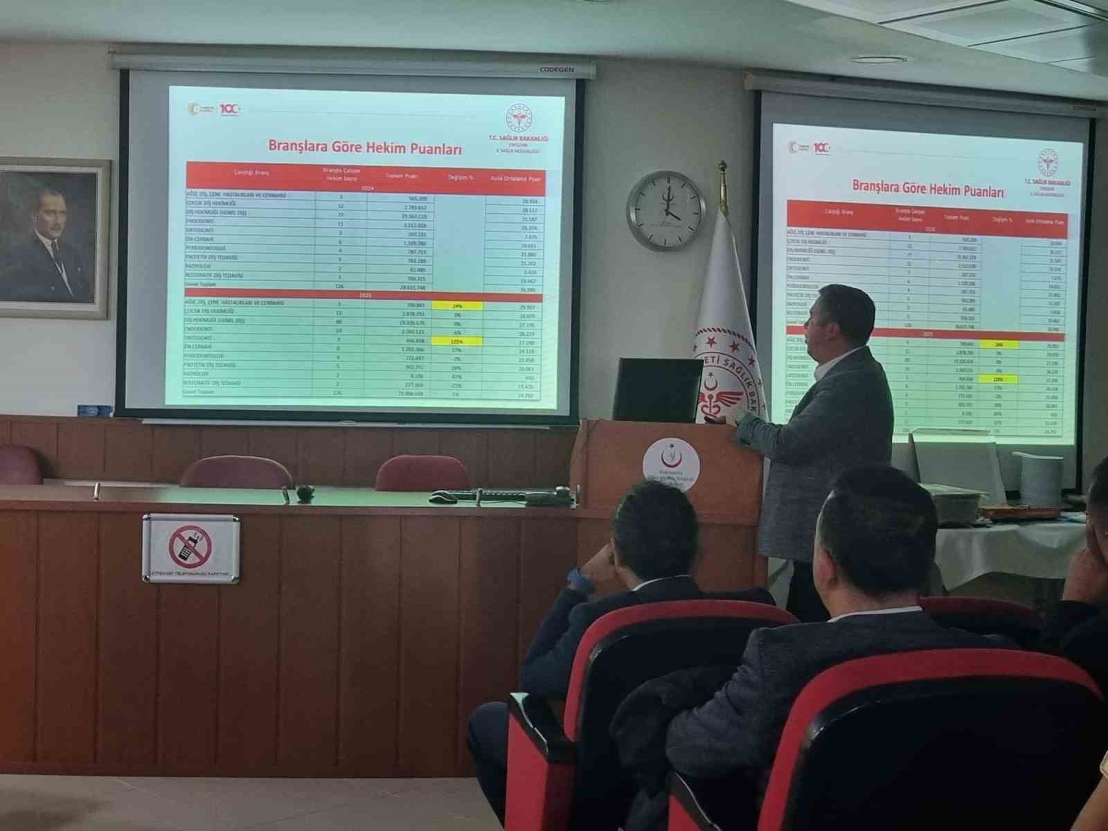 eskisehir-agiz-ve-dis-sagligi-hastanesinin-son-3-ayi-degerlendirildi