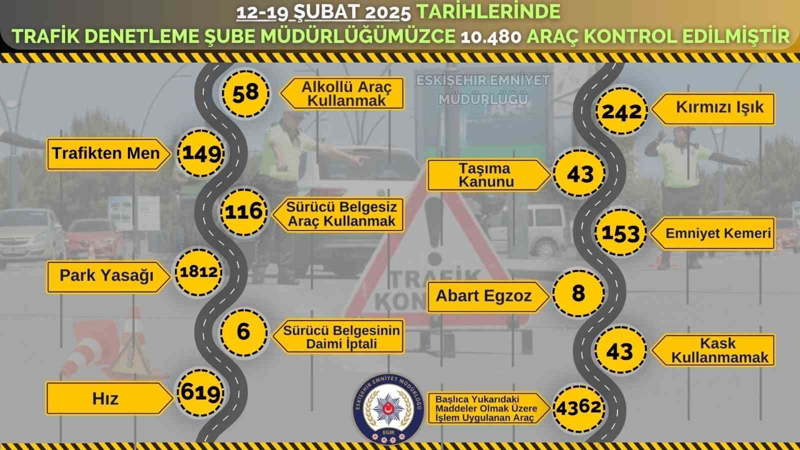 eskisehirde-son-1-haftada-10-bin-480-arac-kontrol-edildi